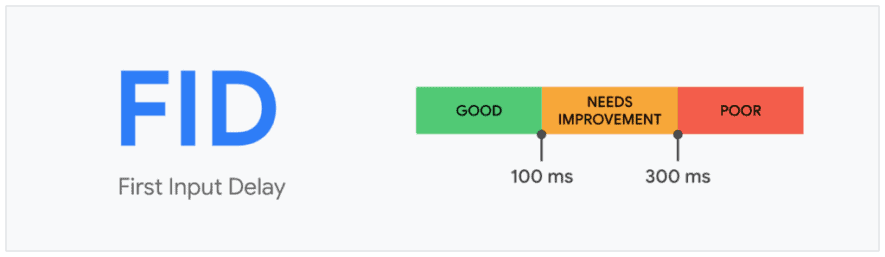core web vitals first input delay1