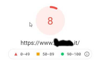 L’importanza della scelta del Template per un sito WordPress.