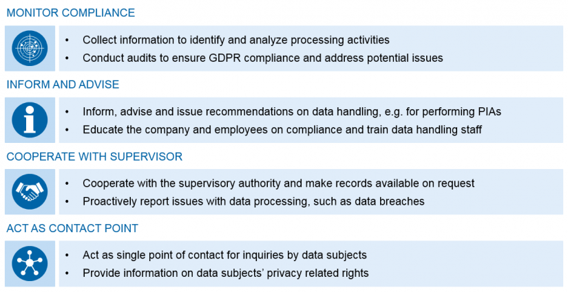 Regolamento Generale sulla Protezione dei Dati – allineamento organizzativo del Responsabile della Protezione dei Dati